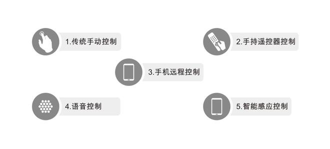 Partyhouse派对屋智能影K音响系统的发展和未来(图6)