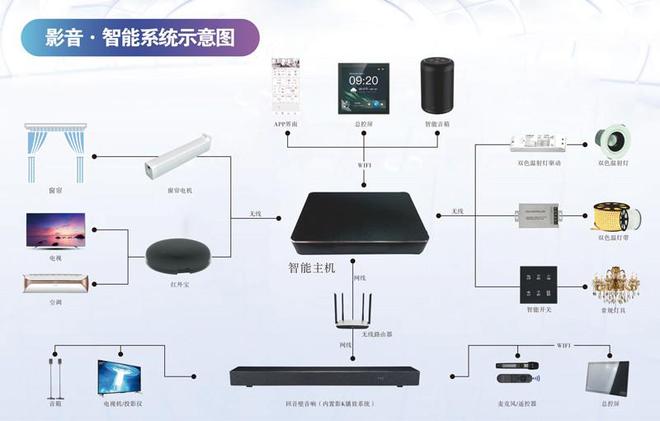 Partyhouse派对屋智能影K音响系统的发展和未来(图5)