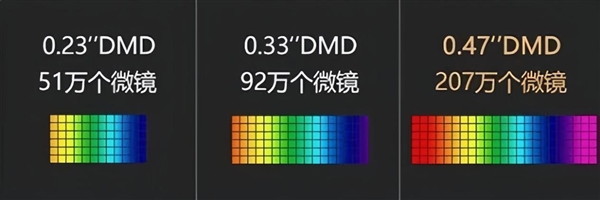 2024双十二家用投影仪推荐一下哪款比较好 这三款超值之选(图4)