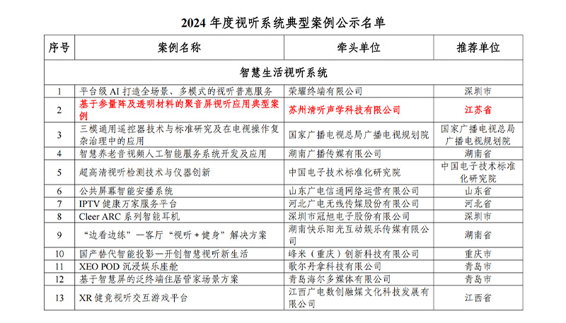 喜报！清听声学入选国家工信部2024年度视听系统典型案例名单(图2)