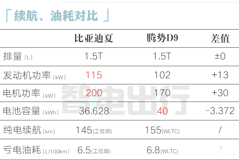 比亚迪夏MPV疑似售价曝光！4款车型下月8日上市(图1)