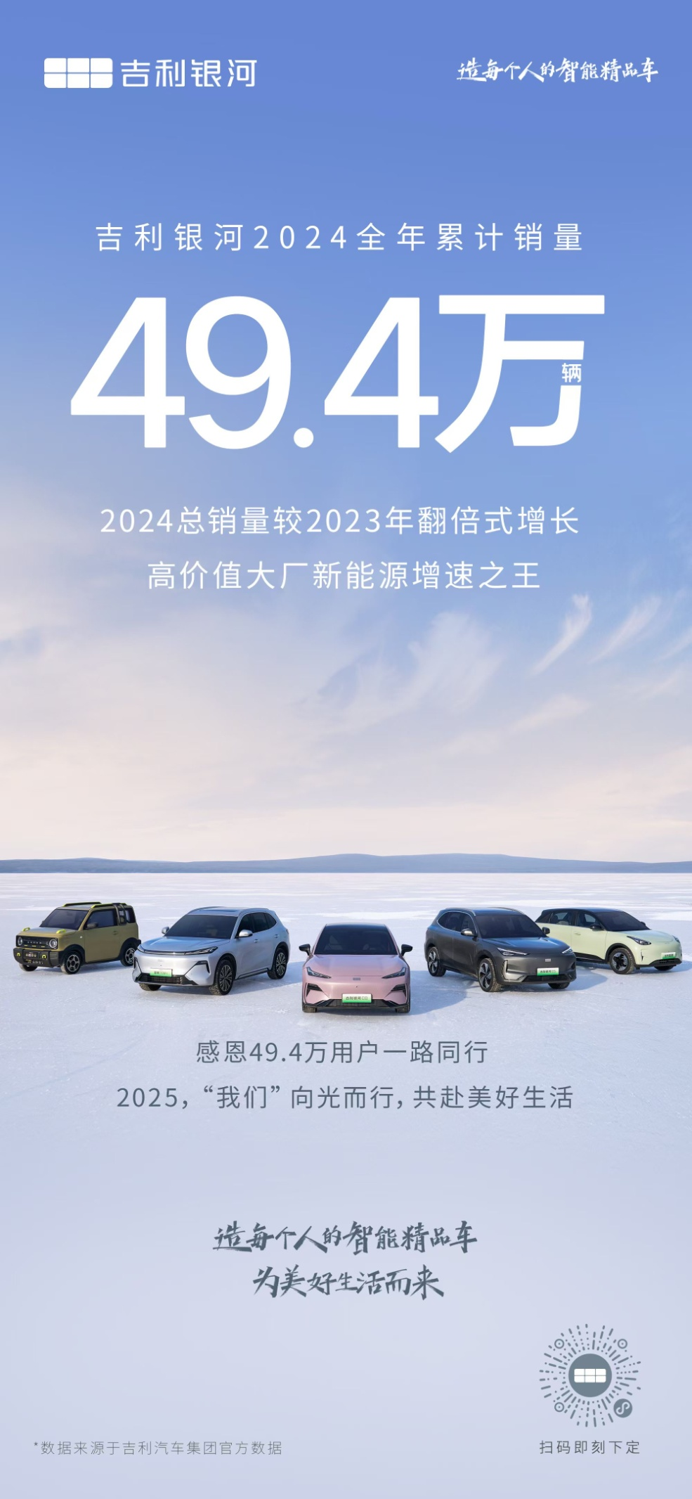 超额完成目标！吉利汽车2024年销量突破217万辆(图2)