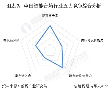 【行业深度】洞察2024：中国智能音箱行业竞争格局及企业布局（附市场份额、上市企业业绩等）(图7)