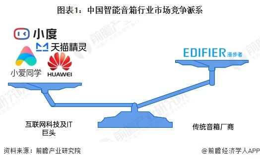 洞察 2024：中国智能音箱行业竞争格局及企业布局（附市场份额、上市企业业绩等）(图1)