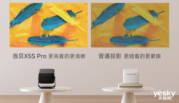 2024年投影仪年终盘点 中高端渐成消费者首选(图5)