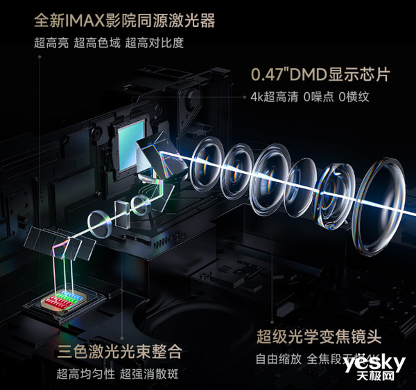 2024年投影仪年终盘点 中高端渐成消费者首选(图13)
