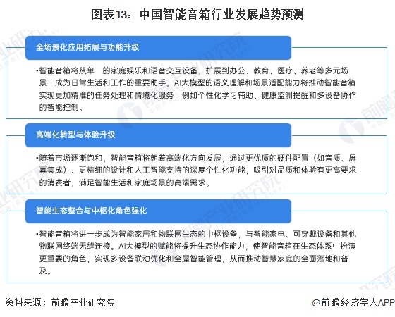 预见2024：《2024年中国智能音箱行业全景图谱》（附市场现状、竞争格局和发展趋势等）(图13)