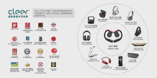 2024国际音像艺术作品博览会正式开幕国货之光Cleer ARC 3 音弧惊艳亮相(图12)