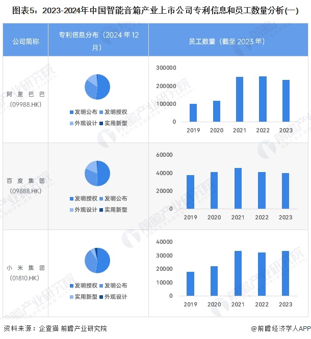 【最全】2024年智能音箱行业上市公司全方位对比（附业务布局汇总、业绩对比、业务规划等）(图5)