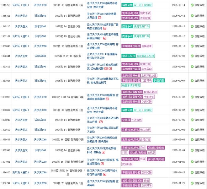 【3·15专题】豪华光环下的信任崩塌沃尔沃被曝用“山寨音响”？(图6)