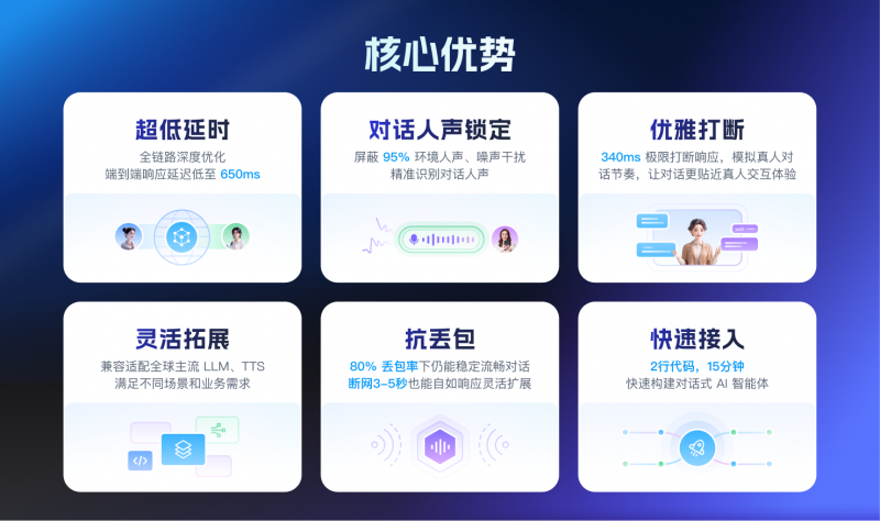 声网母公司2024Q4财报：发布对话式AI引擎实现GAAP盈利(图1)