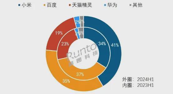 家家必备的“神器”如今却悄悄失宠(图4)
