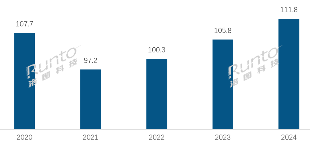 2024年全球电视ODM市场连续第三年上涨；美国关税风波对中国代工厂影响可控(图1)