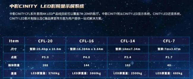 电影院各种厅看哪吒2有啥区别 特效厅体验大不同(图1)