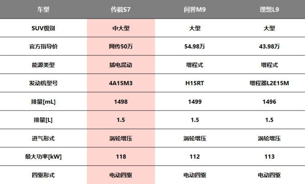 广汽传祺新年第一击广汽“转折之车”要担起“转型之任”｜财经观察(图1)