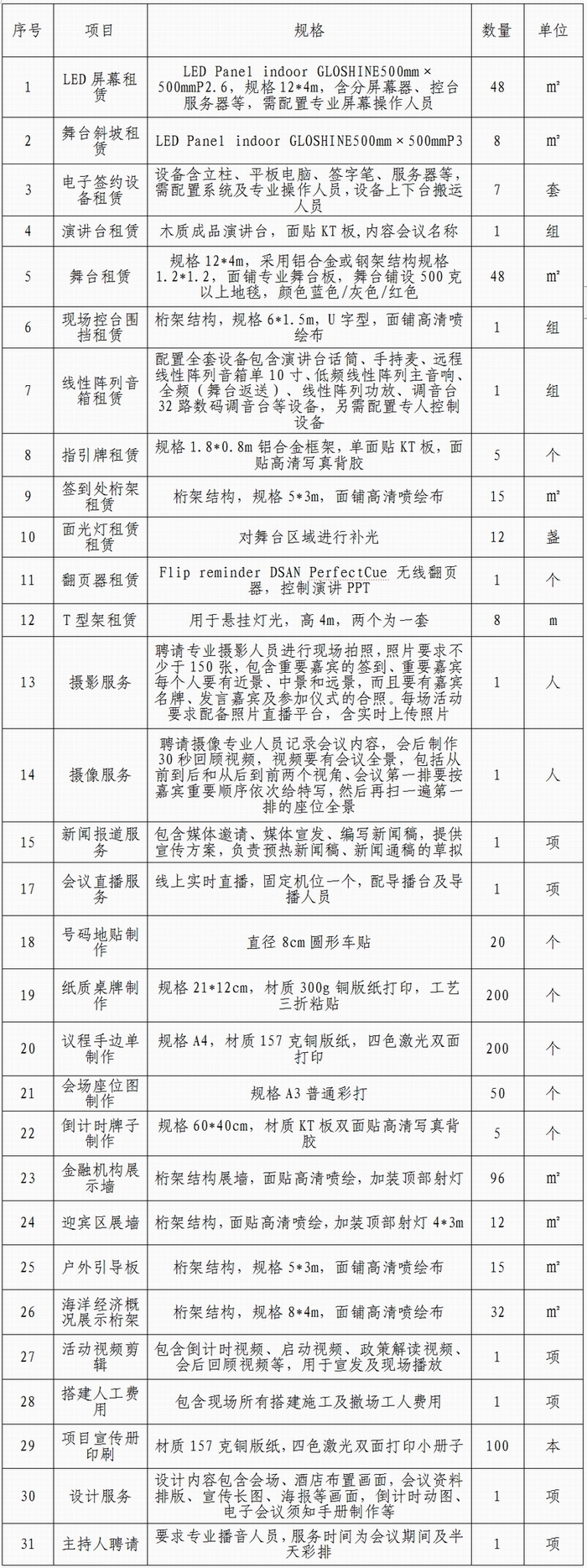 关于海洋经济强企惠民政策发布暨海洋金融产品应用推广会项目服务采购比选公告(图1)