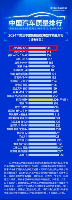 大众ID3多少钱？大众ID3聪明款限时1199万起智能纯电“真香”之选(图8)