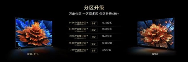 催更效果拉满！高对比度屏+万象分区TCL T7LQ9L系列全球首发(图3)