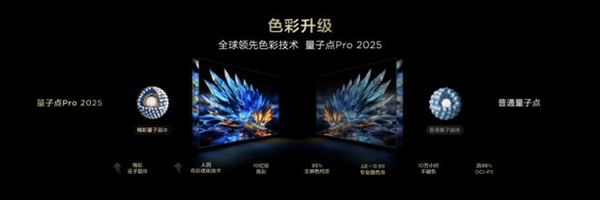 催更效果拉满！高对比度屏+万象分区TCL T7LQ9L系列全球首发(图5)