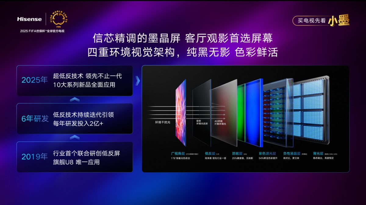 重磅新品 海信发布2025超级大单品小墨E5Q Pro(图1)