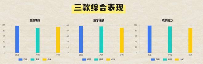 300元内蓝牙音箱大横评：西圣、声阔和小米音箱到底谁是王者？(图8)