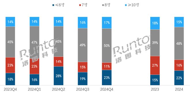 年报 2024年中国智能音箱市场连续第4年衰退规模再创新低；TOP3品牌占据9成以上份额(图6)
