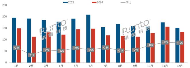 年报 2024年中国智能音箱市场连续第4年衰退规模再创新低；TOP3品牌占据9成以上份额(图2)
