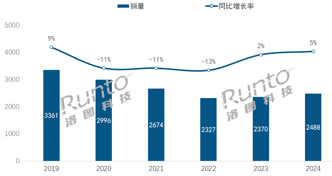 年报 2024年中国蓝牙音箱市场销额增长84%；国际品牌仍是市场主力(图1)