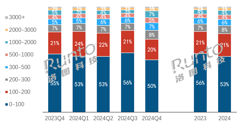 年报 2024年中国蓝牙音箱市场销额增长84%；国际品牌仍是市场主力(图3)