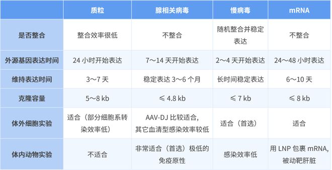 基因递送有奖调研：小爱音响、蓝牙耳机、100 元京东卡等 200 份好礼免费送(图1)