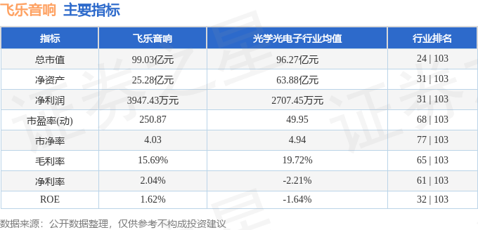 股票行情快报：飞乐音响（600651）4月28日主力资金净卖出51621万元(图2)