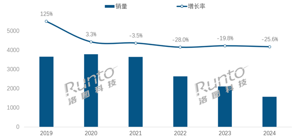 中国智能音箱连续4年衰退 销量已经腰斩(图1)