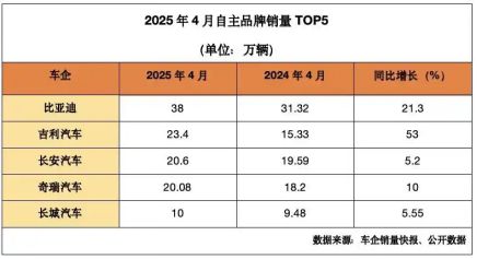 怒喷吉利新车是“烂车”奇瑞高管为何急了？(图3)