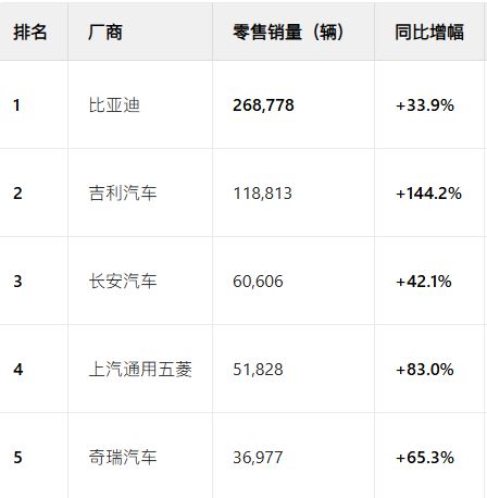 怒喷吉利新车是“烂车”奇瑞高管为何急了？(图5)