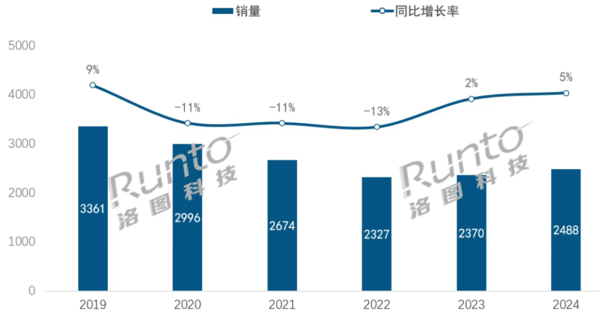 2024中国蓝牙音箱市场谁主沉浮？国际大牌与本土品牌激烈角逐(图1)