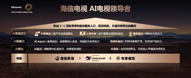 五一狂欢百吋大屏选购指南！这几款海信电视闭眼入(图9)