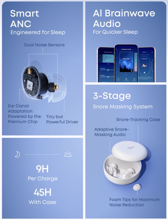 助眠耳机斩获230万+美金众筹Soundcore又把睡觉做成了爆品生意(图3)