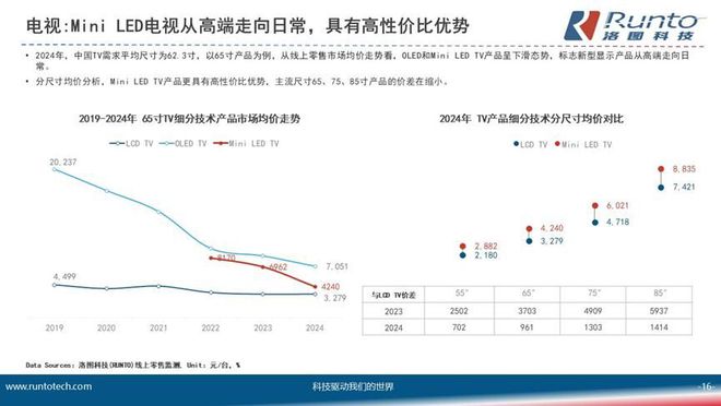 联手京东方、哈曼卡顿创维“家庭影院”A6F Pro竟是这么来的？(图3)