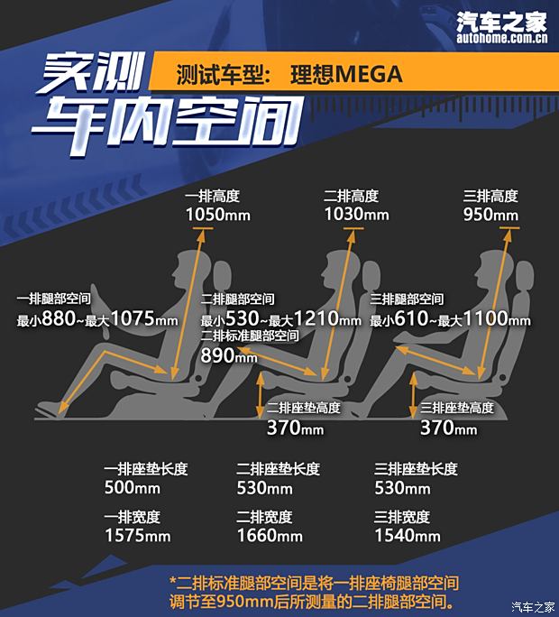 【图】动力强续航超出预期 测试理想MEGA_汽车之家(图30)