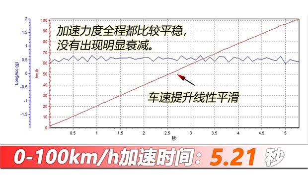 【图】动力强续航超出预期 测试理想MEGA_汽车之家(图55)