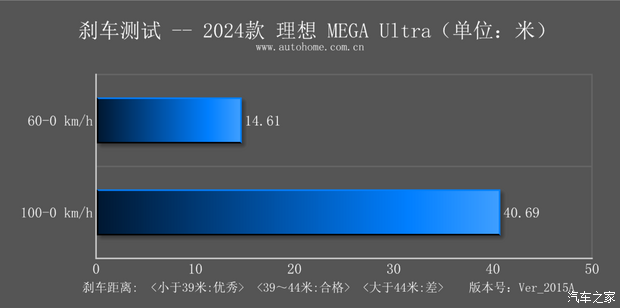 【图】动力强续航超出预期 测试理想MEGA_汽车之家(图60)