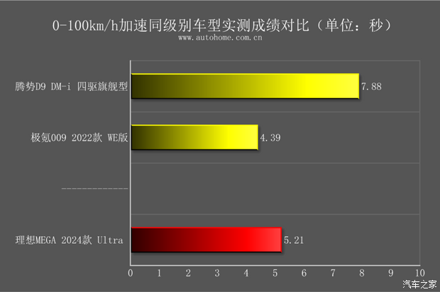 【图】动力强续航超出预期 测试理想MEGA_汽车之家(图57)