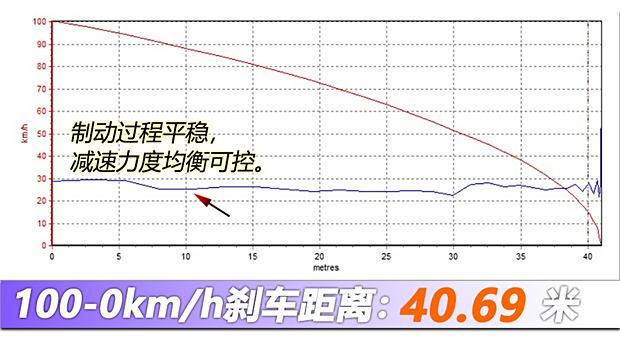 【图】动力强续航超出预期 测试理想MEGA_汽车之家(图59)