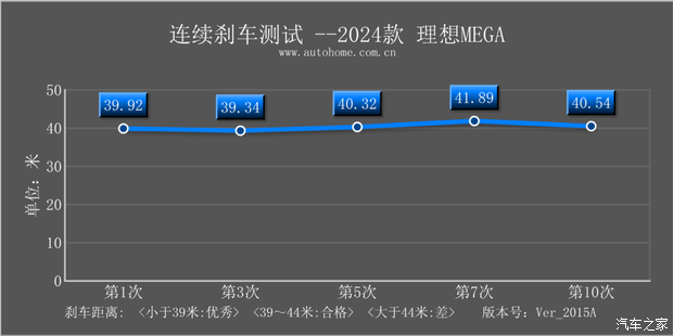 【图】动力强续航超出预期 测试理想MEGA_汽车之家(图62)