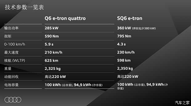 【图】奥迪版Macan 海外试驾奥迪SQ6 e-tron_汽车之家(图6)