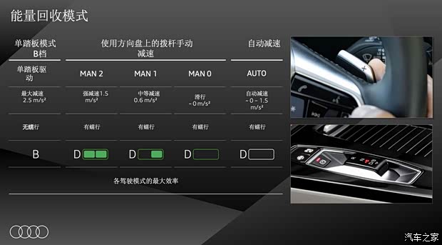 【图】奥迪版Macan 海外试驾奥迪SQ6 e-tron_汽车之家(图9)