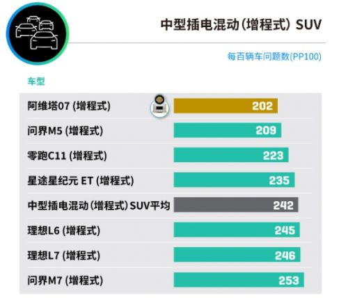 星纪元ET斩获高端新能源质量优等生星途品质再获权威认证(图1)