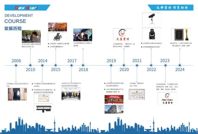 专访雷特灯光创始人毛玉文：以产品为基凭口碑致远(图2)