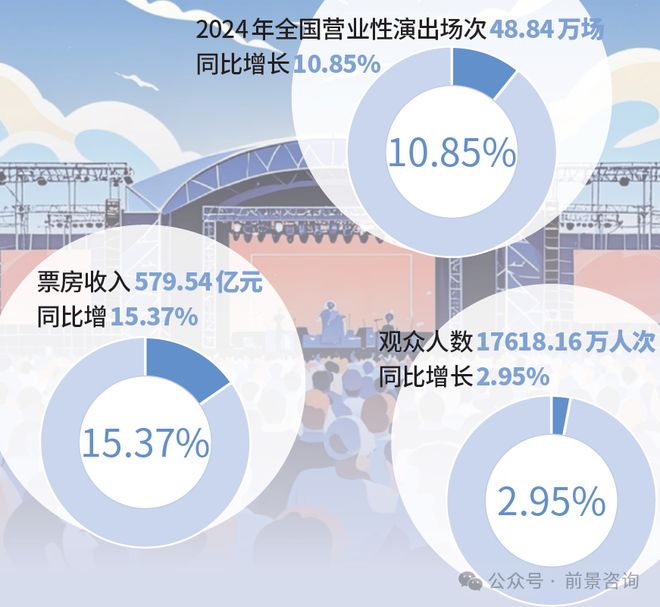 户外演出逆势火爆声光设备如何应对天公 “刁难”？(图2)