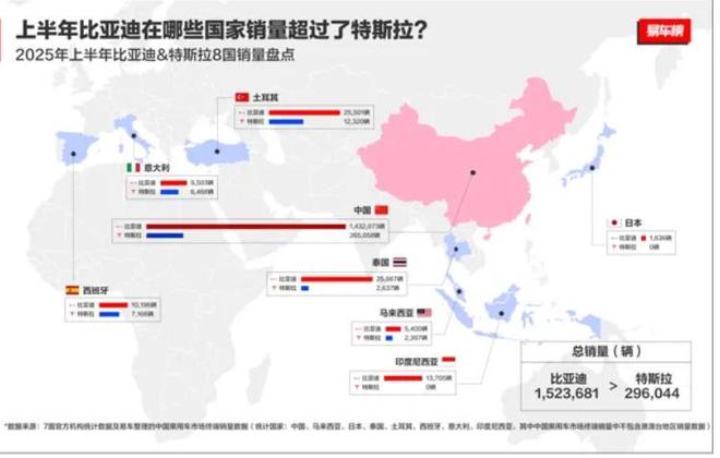 狂卖214万辆！销量超特斯拉44 倍！又一中国车企掀翻新能源红海(图22)